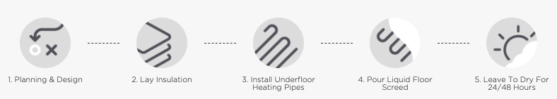Underfloor Heating Process
